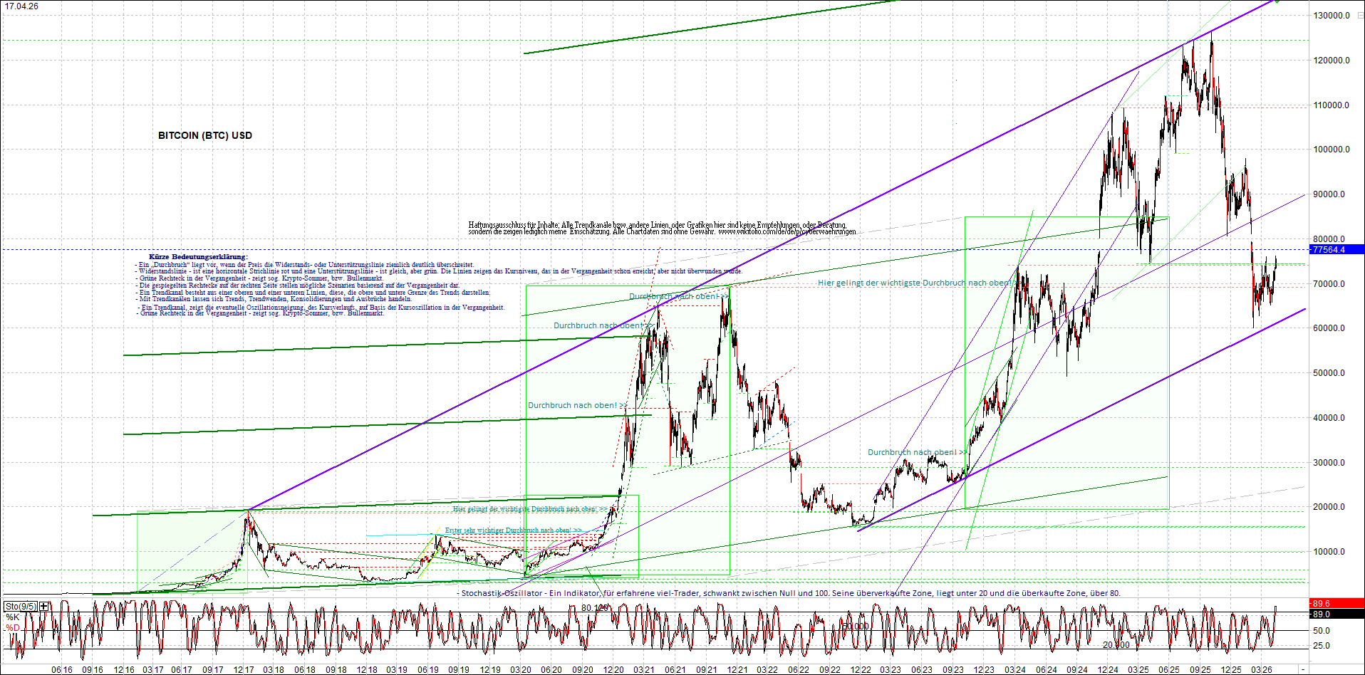 Neue Zertifikat auf BITCOIN ETHEREUM und ALTCOINS! 1515593