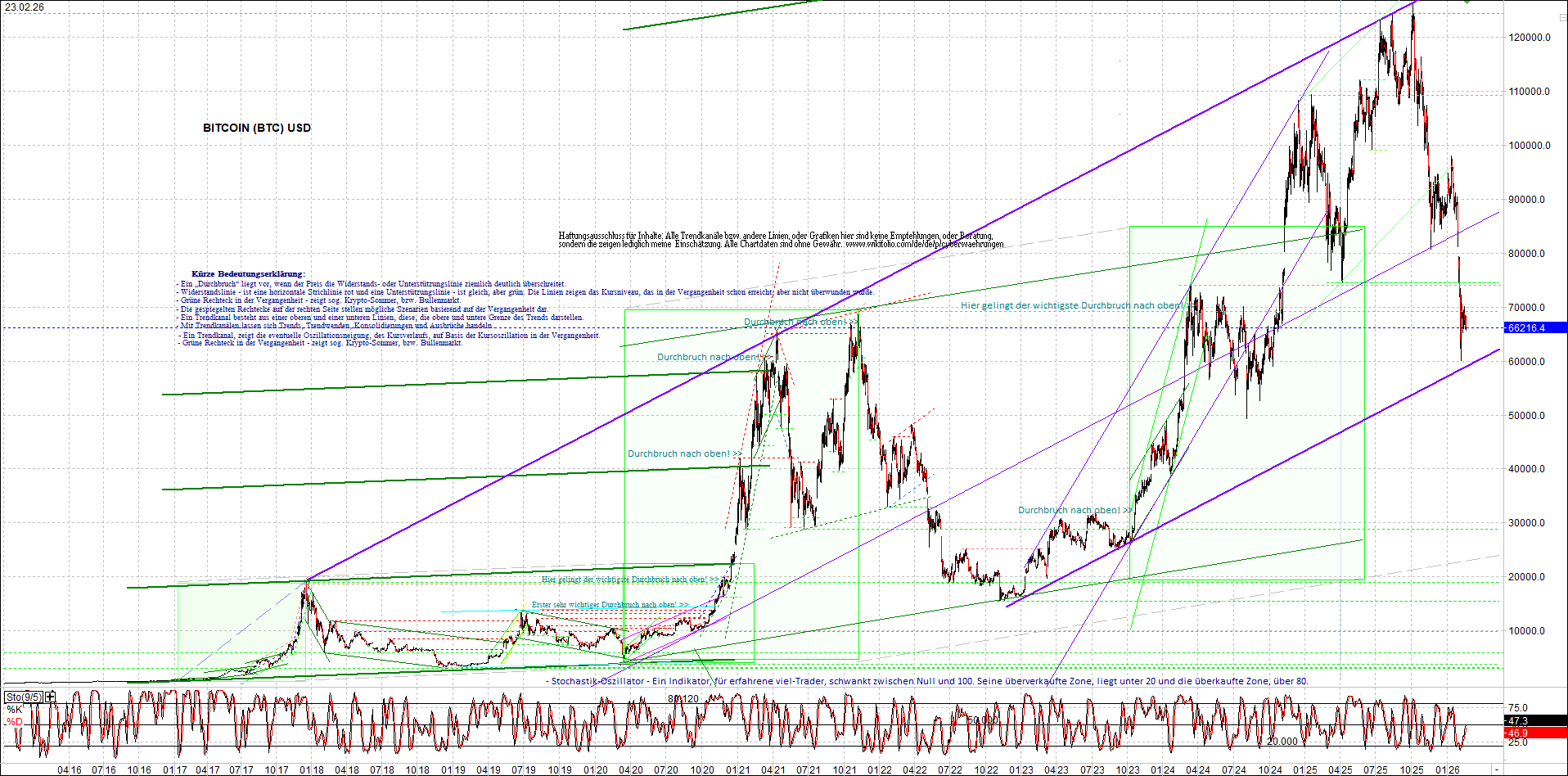 4 neue Endlos-Zertifikate auf Kryptos & Edelmetall 1511201
