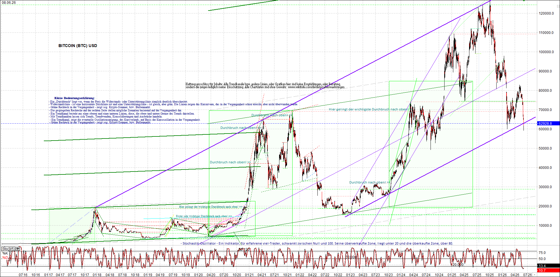 Neue Zertis auf RIPPLE / XRP und LITECOIN / LTC 1519829
