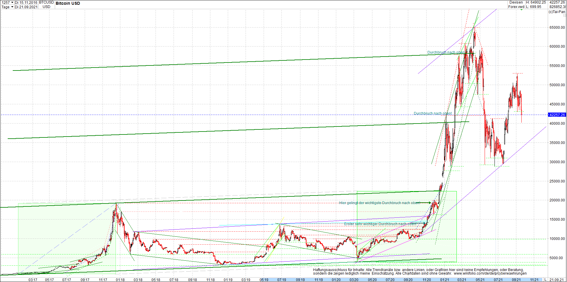 Seit gestern gibts 3 neue EndlosKryptoZertifikate. 1275045