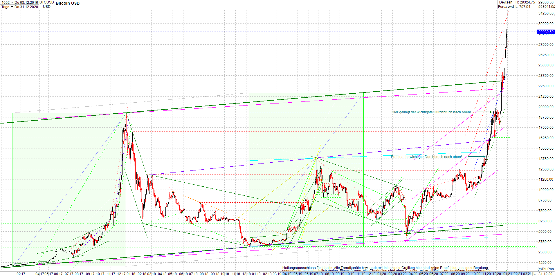 4 neue Endlos-Zertifikate auf Kryptos & Edelmetall 1223218