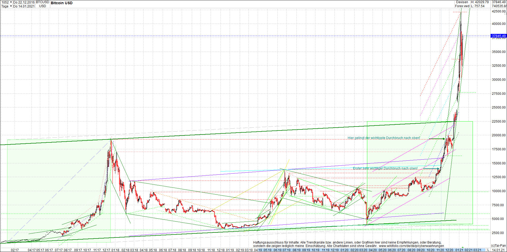 4 neue Endlos-Zertifikate auf Kryptos & Edelmetall 1226266