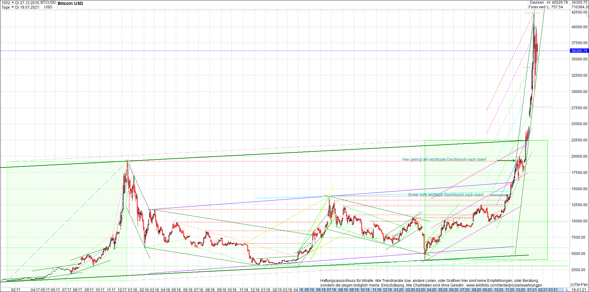 4 neue Endlos-Zertifikate auf Kryptos & Edelmetall 1227318