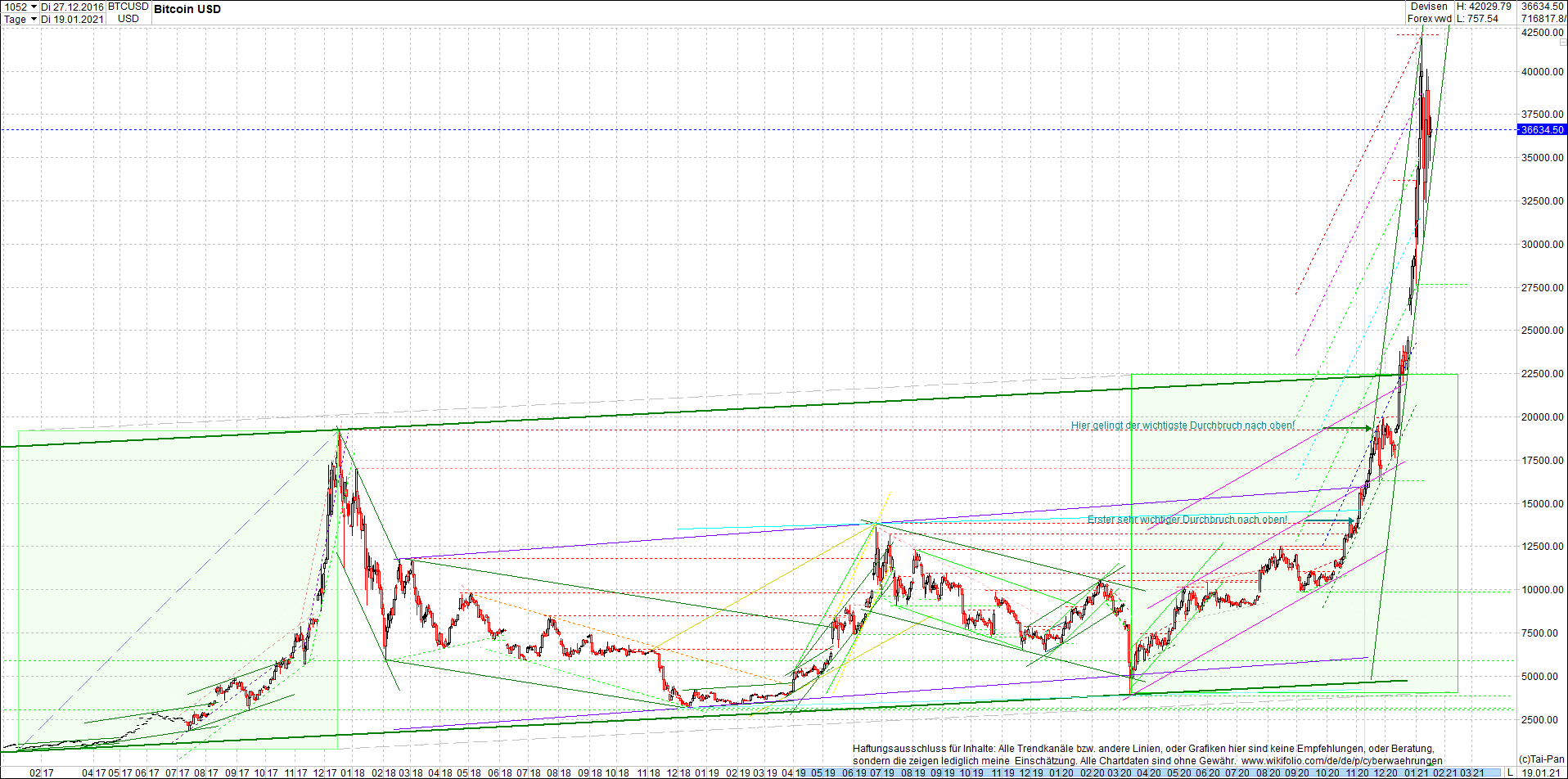 Endlos-Indexzertifikat jetzt mit vier Coins! 1227324