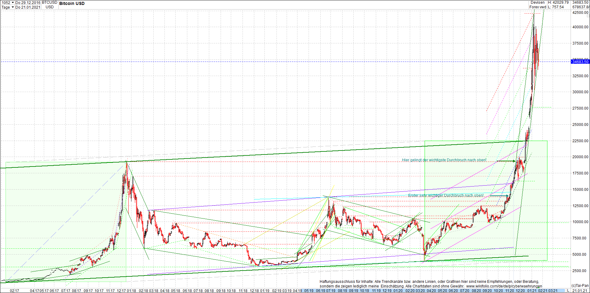 4 neue Endlos-Zertifikate auf Kryptos & Edelmetall 1227859