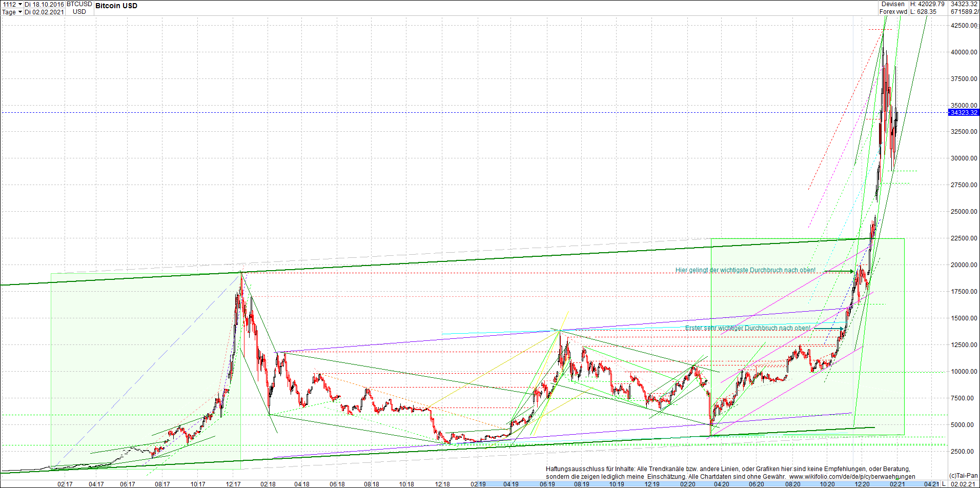 Jetzt mit vier Coins 1:1 Endlos-Indexzertifikat! 1230580