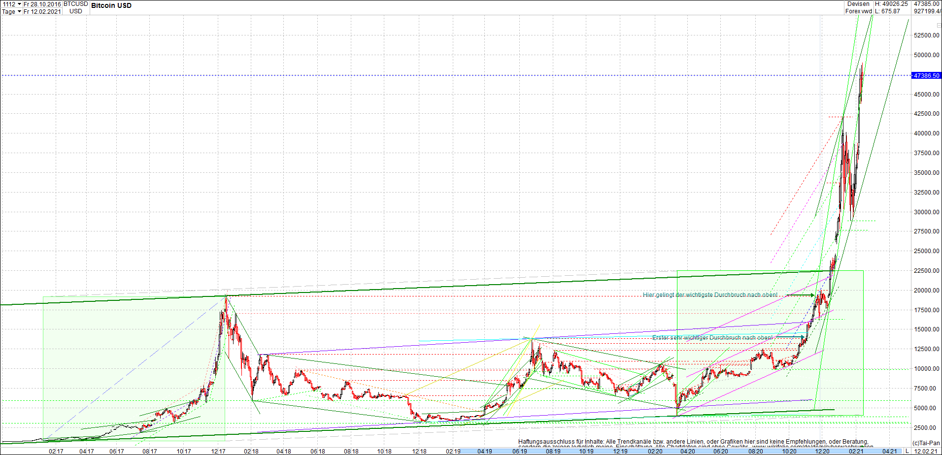 Endlos-Indexzertifikat jetzt mit vier Coins! 1232919