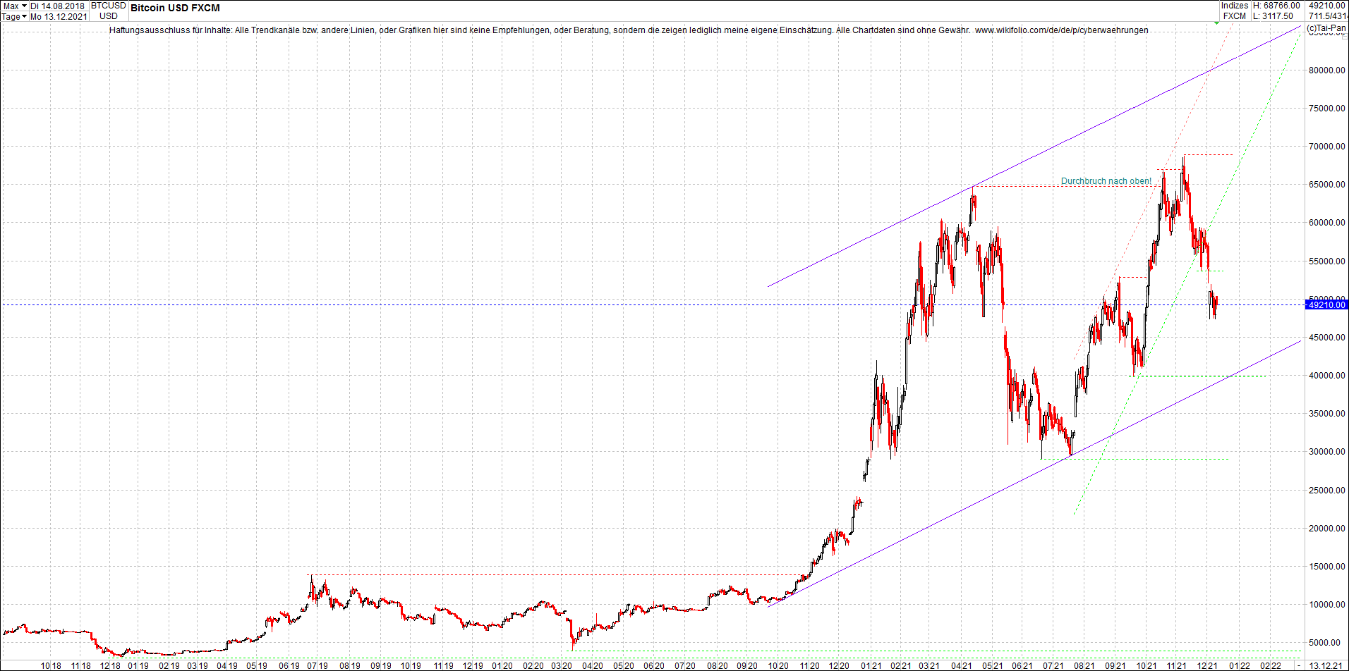 Seit gestern gibts 3 neue EndlosKryptoZertifikate. 1288459