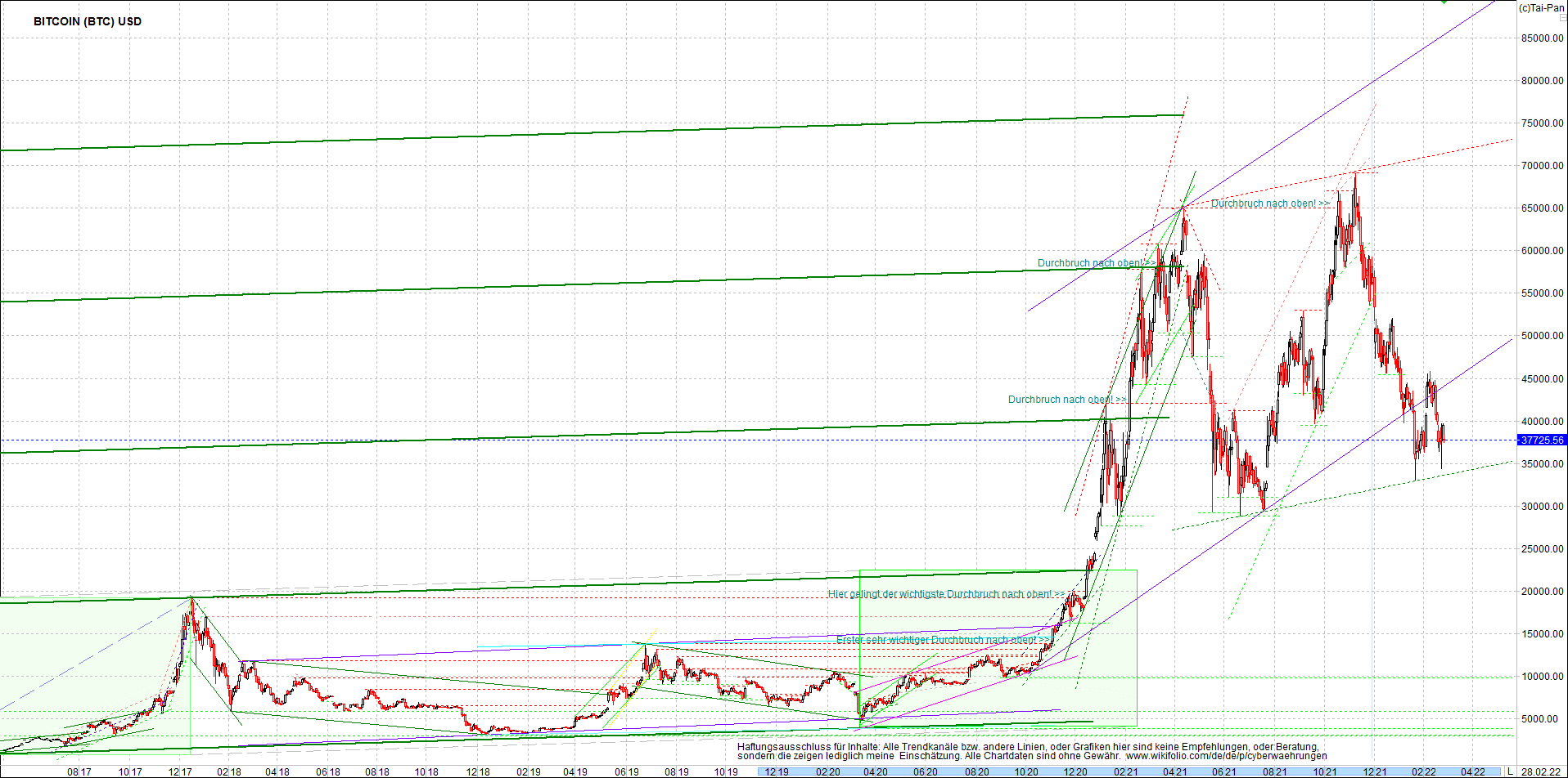 4 neue Endlos-Zertifikate auf Kryptos & Edelmetall 1301936