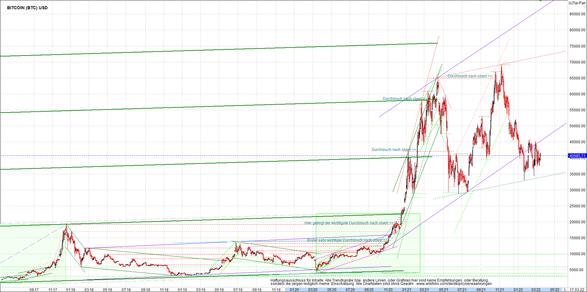 Jetzt mit vier Coins 1:1 Endlos-Indexzertifikat! 1304941