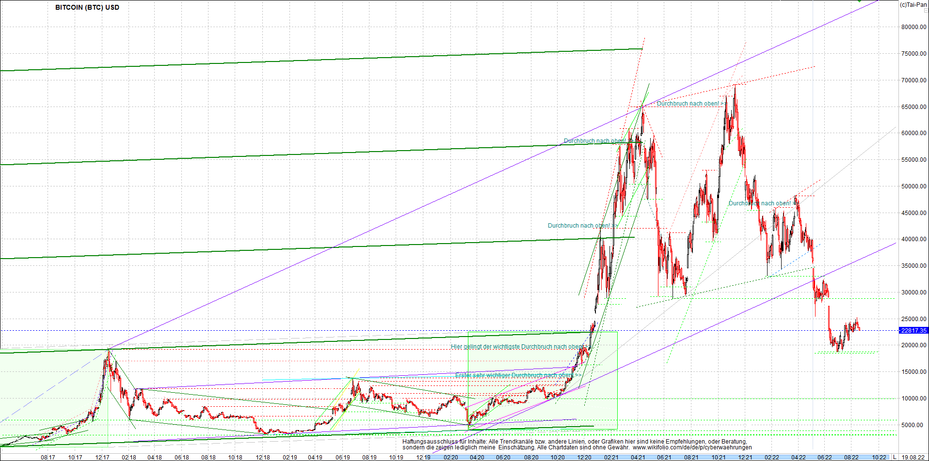 Endlos-Indexzertifikat jetzt mit vier Coins! 1328966