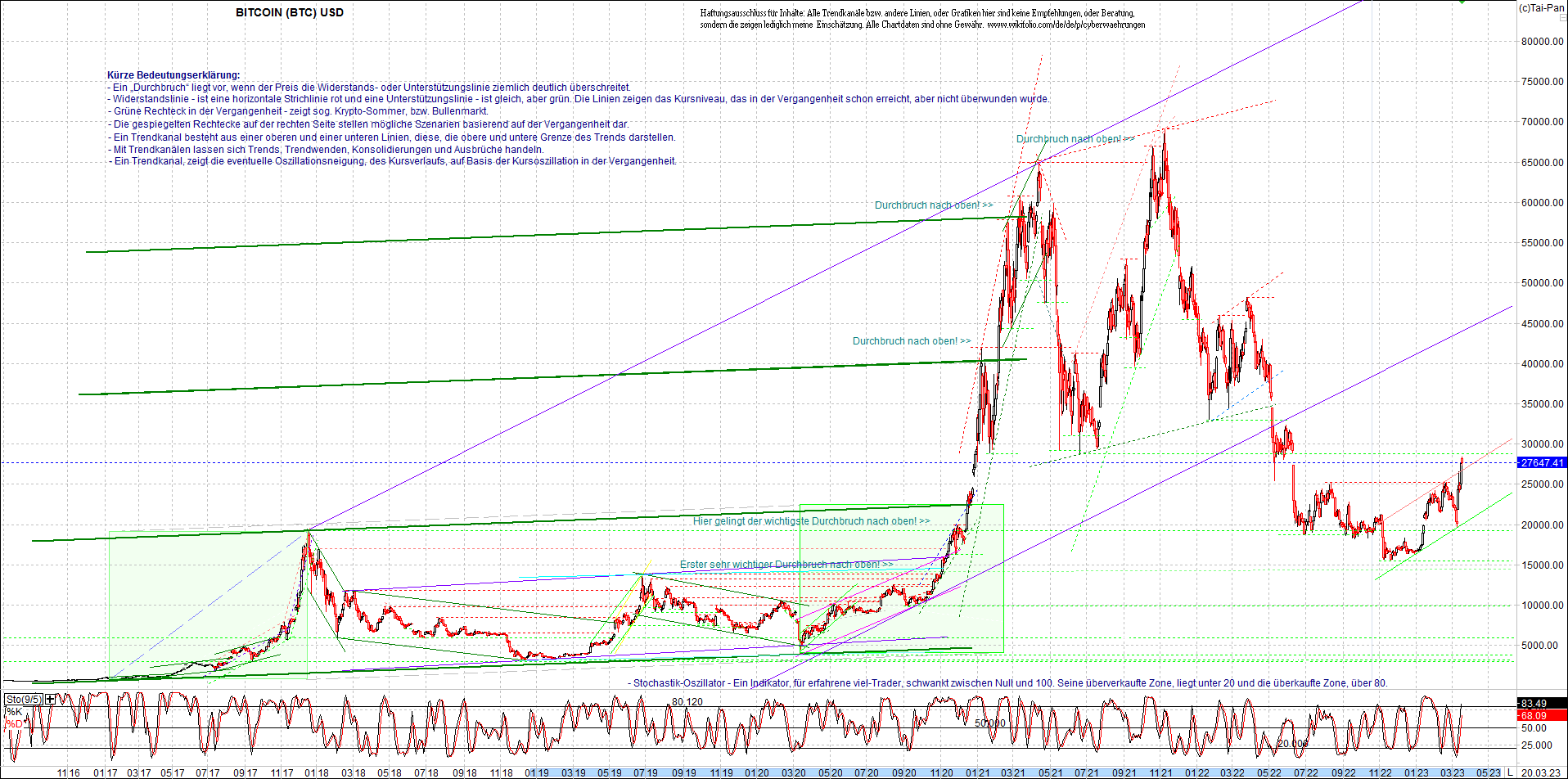 Neue Endlos-Zertifikate auf Kryptos & Edelmetalle 1363056