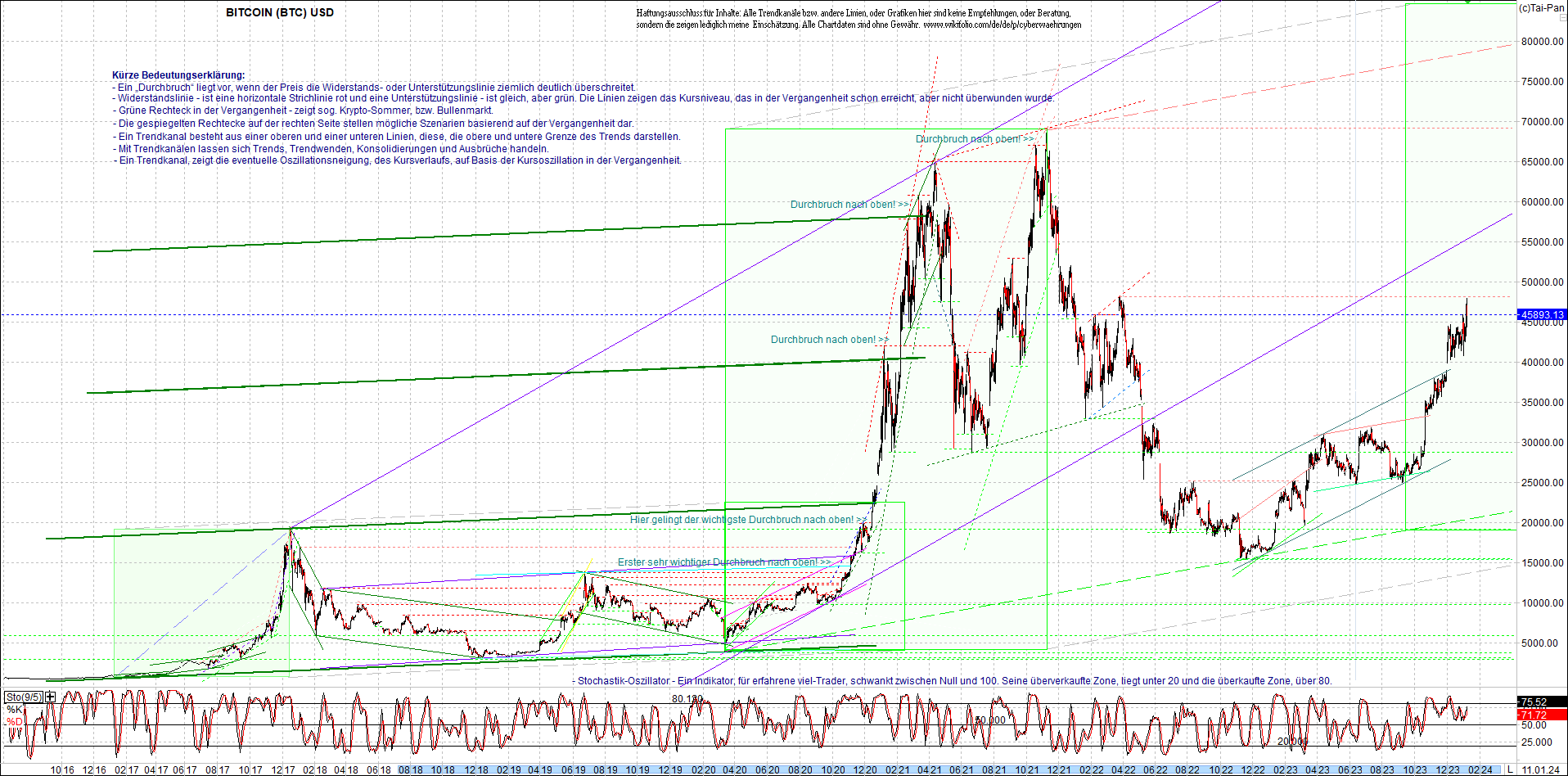 Seit gestern gibts 3 neue EndlosKryptoZertifikate. 1406874