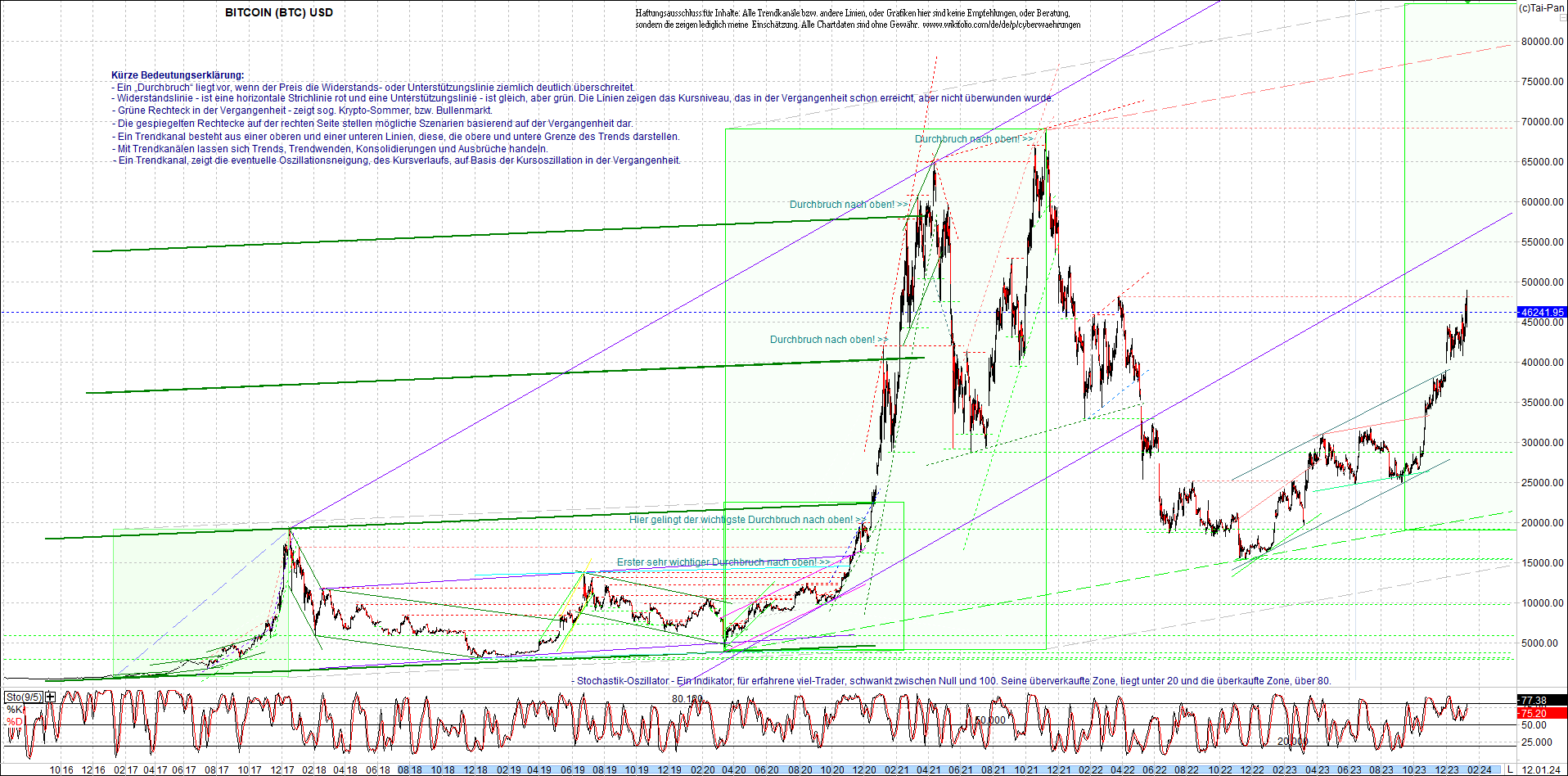 Seit gestern gibts 3 neue EndlosKryptoZertifikate. 1407080