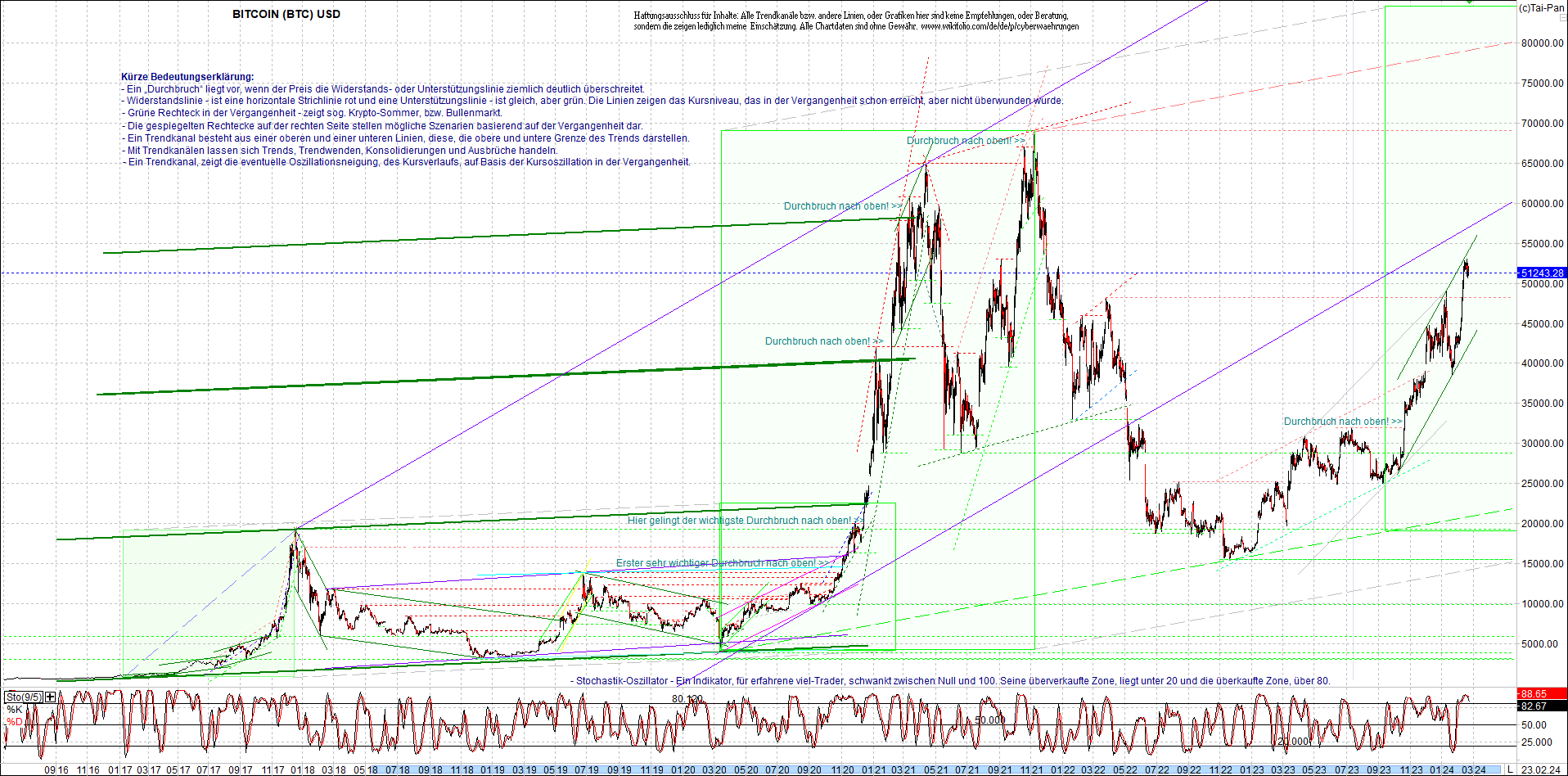 Neue Endlos-Zertifikate auf Kryptos & Edelmetalle 1415751