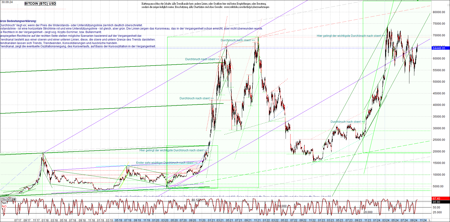 Neue Zertifikat auf BITCOIN ETHEREUM und ALTCOINS! 1449308