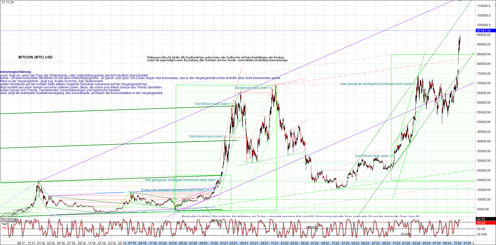 Neue Zertifikat auf BITCOIN ETHEREUM und ALTCOINS! 1459118