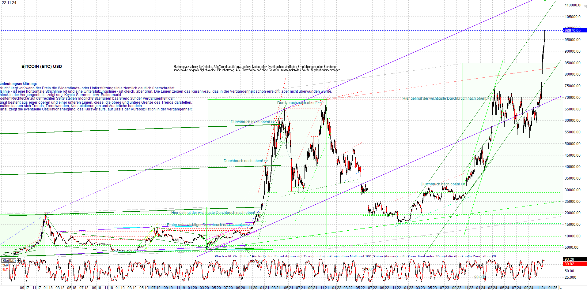 Endlos-Indexzertifikat jetzt mit vier Coins! 1459370