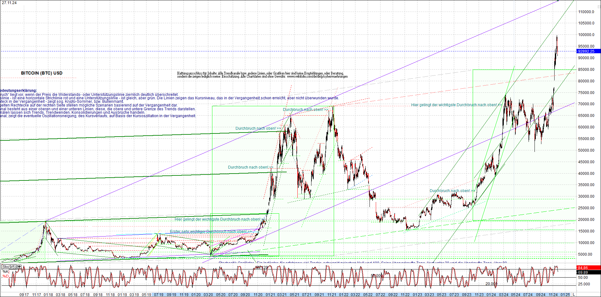4 neue Endlos-Zertifikate auf Kryptos & Edelmetall 1460075