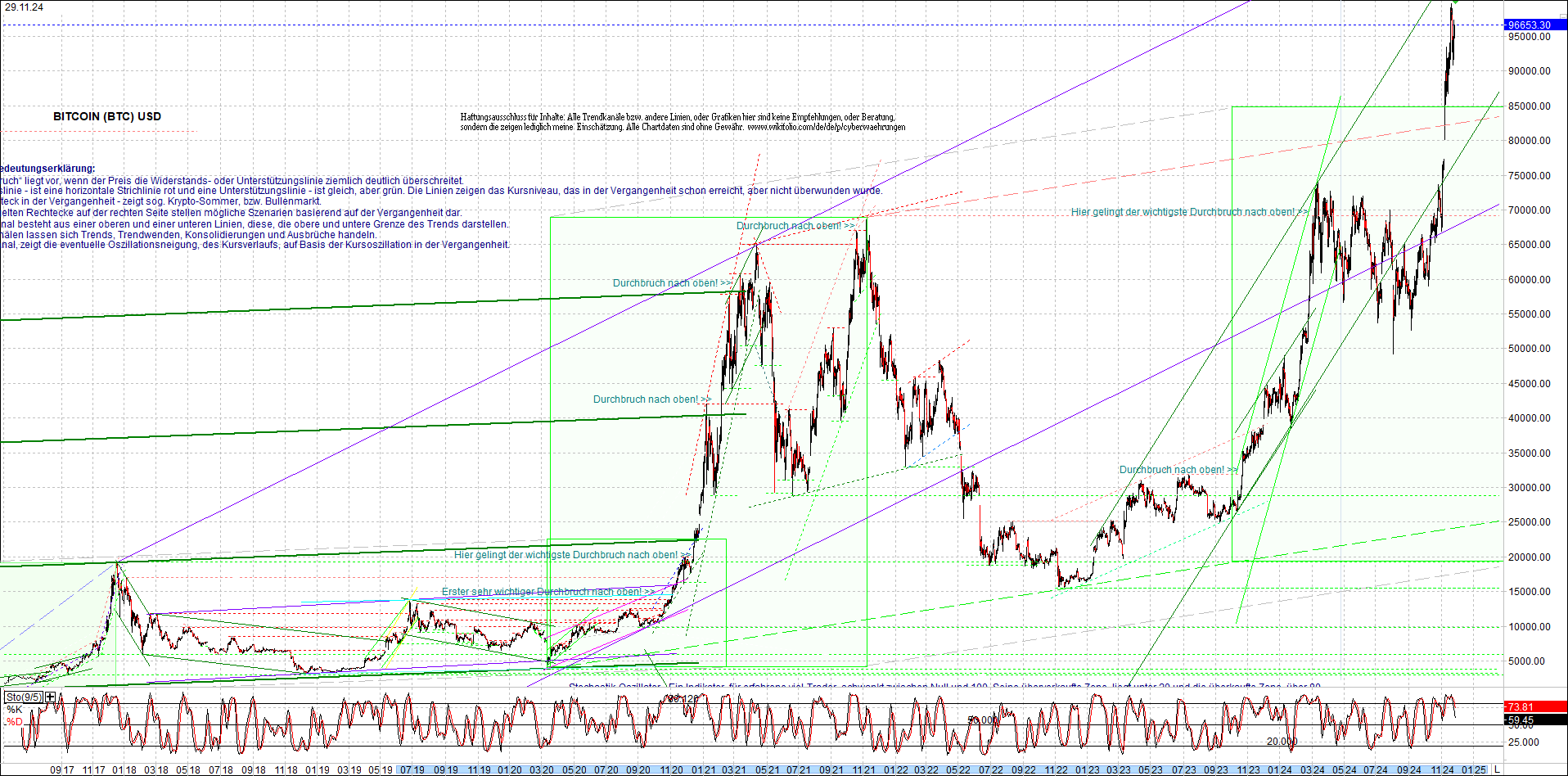 Endlos-Indexzertifikat jetzt mit vier Coins! 1460417