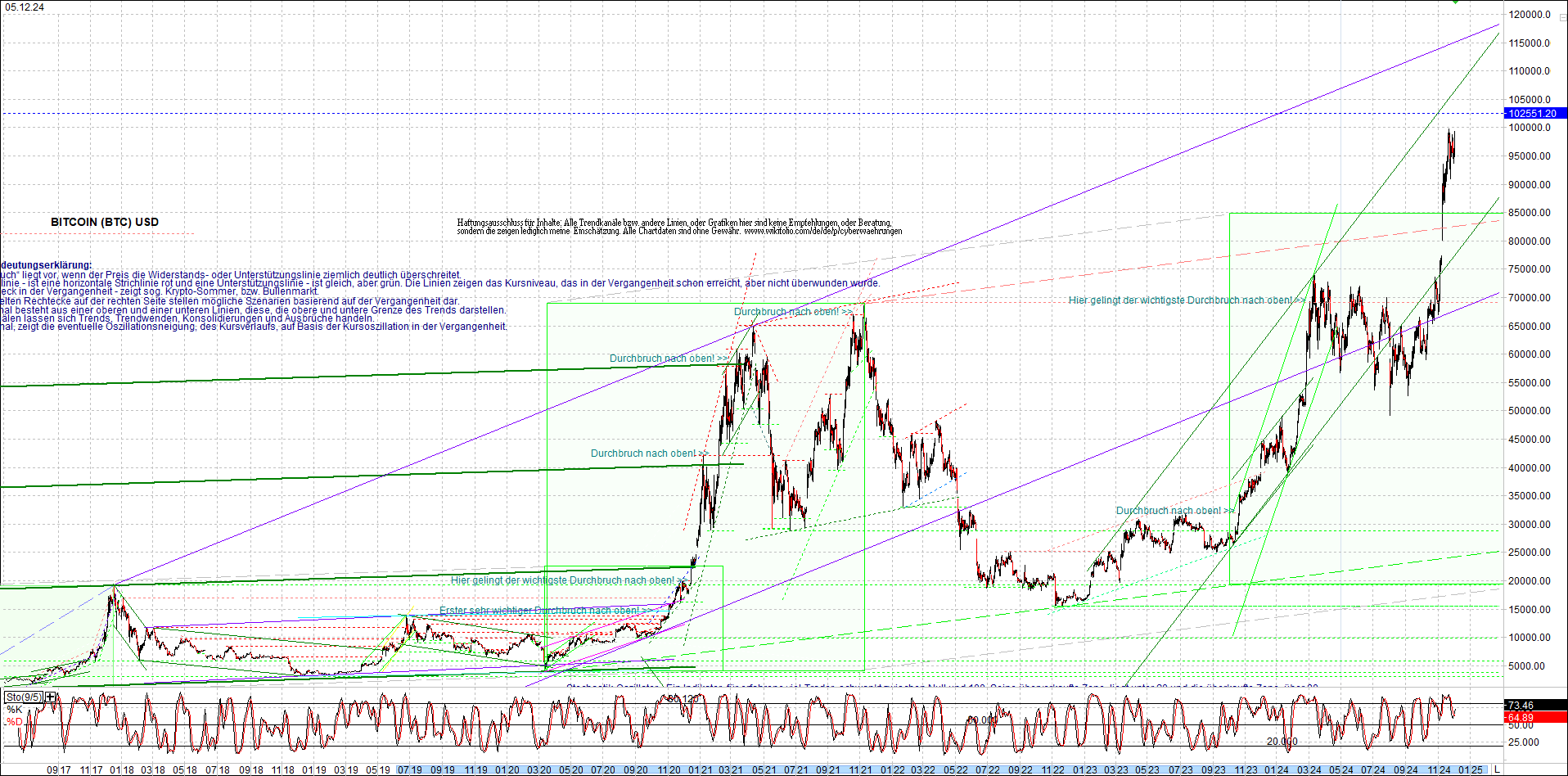 Seit gestern gibts 3 neue EndlosKryptoZertifikate. 1461002