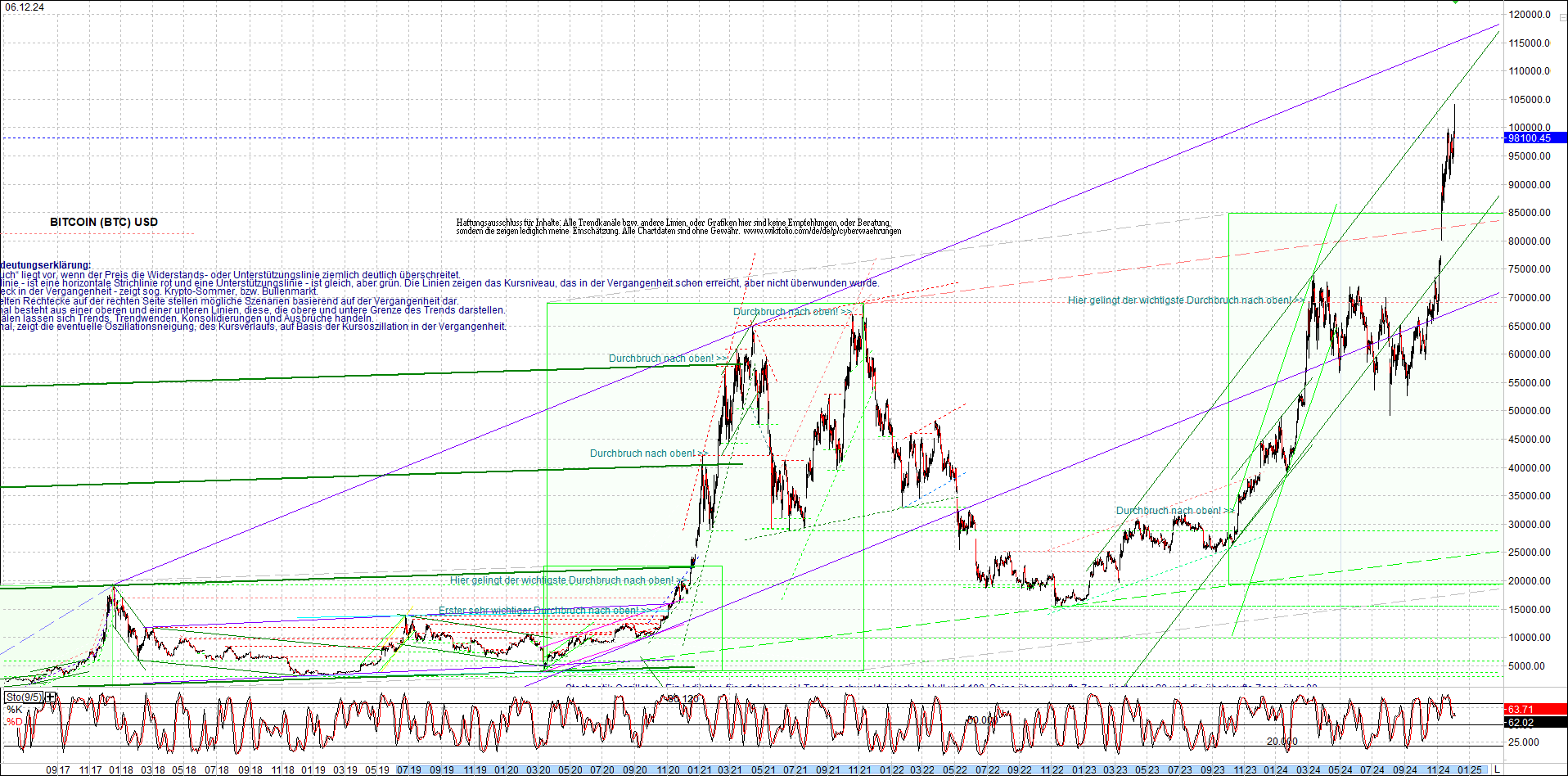 Neue Endlos-Zertifikate auf Kryptos & Edelmetalle 1461247