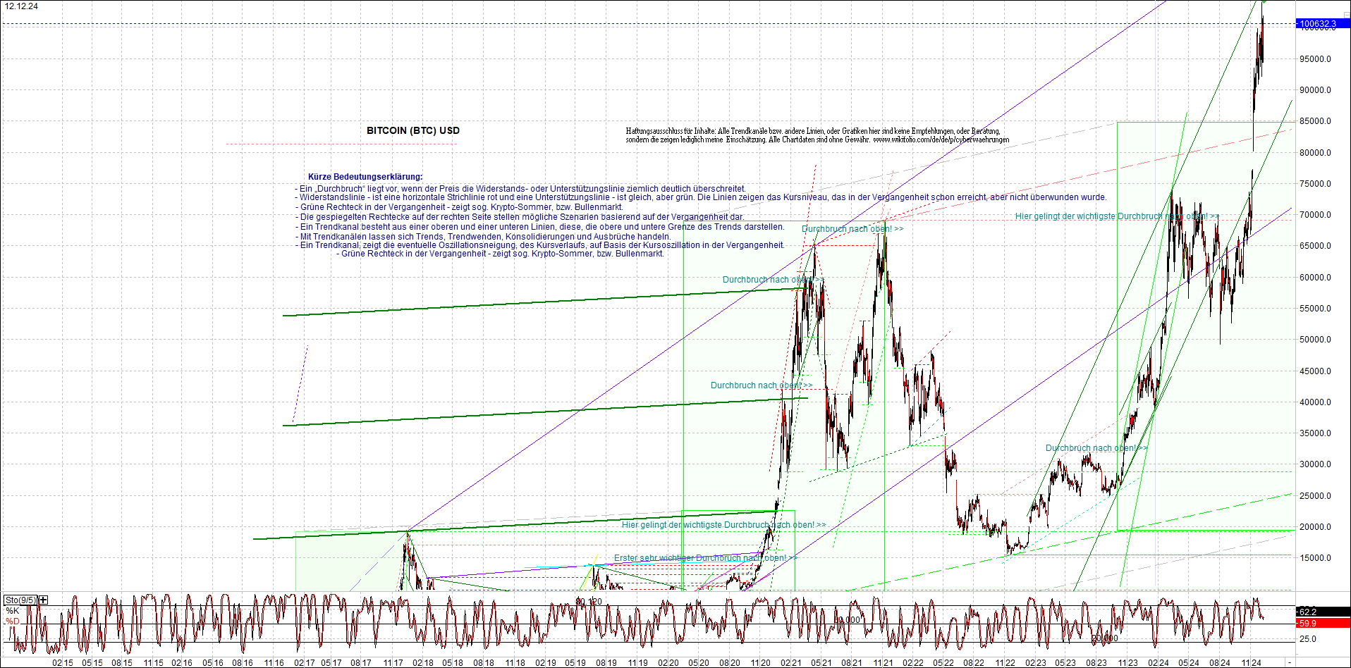 Endlos-Indexzertifikat jetzt mit vier Coins! 1462230