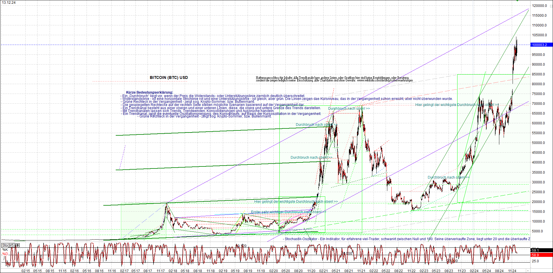 Neue Zertifikat auf BITCOIN ETHEREUM und ALTCOINS! 1462379