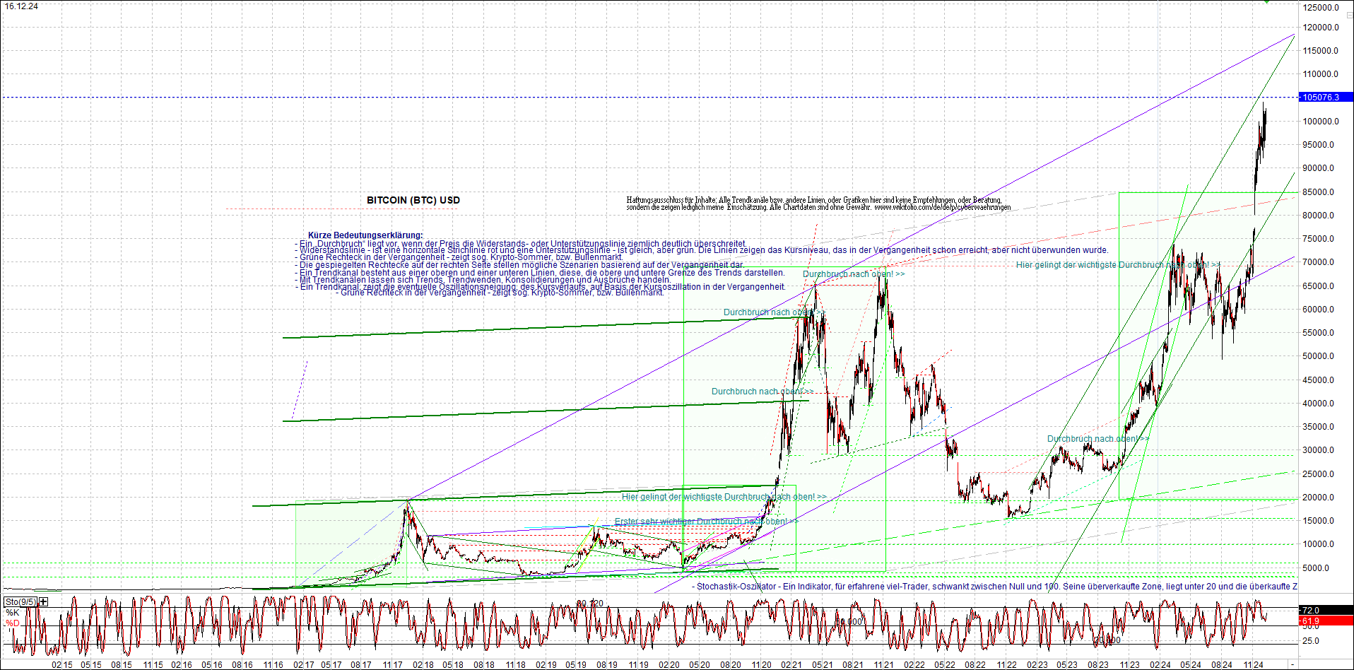 Endlos-Indexzertifikat jetzt mit vier Coins! 1462830