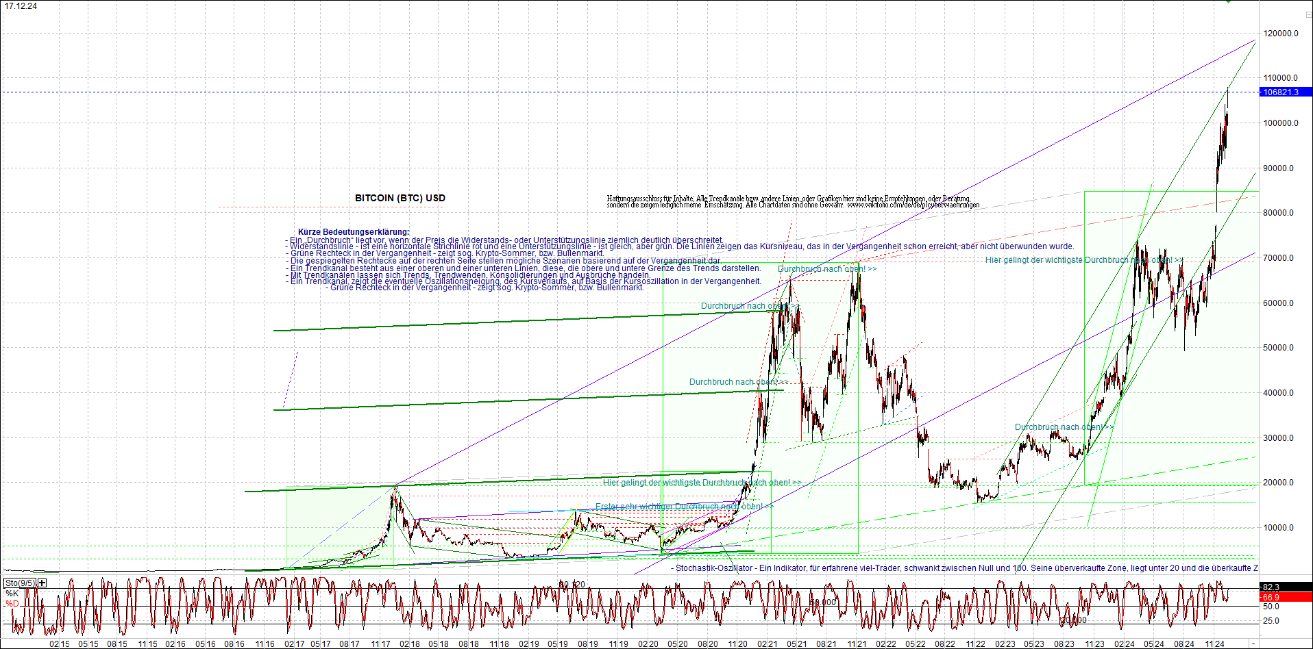 Seit gestern gibts 3 neue EndlosKryptoZertifikate. 1462943