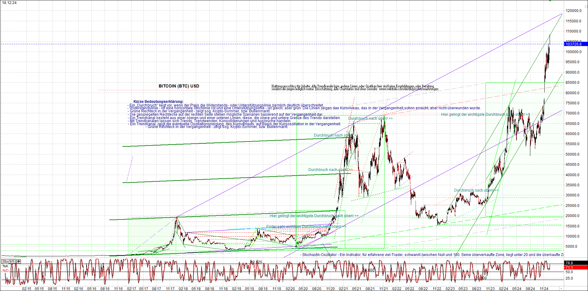 Jetzt mit vier Coins 1:1 Endlos-Indexzertifikat! 1463077