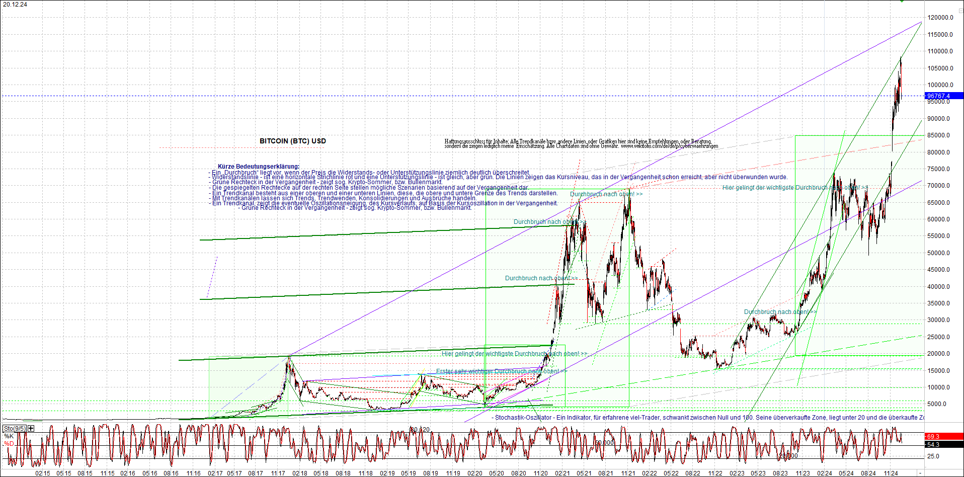 Seit gestern gibts 3 neue EndlosKryptoZertifikate. 1463369