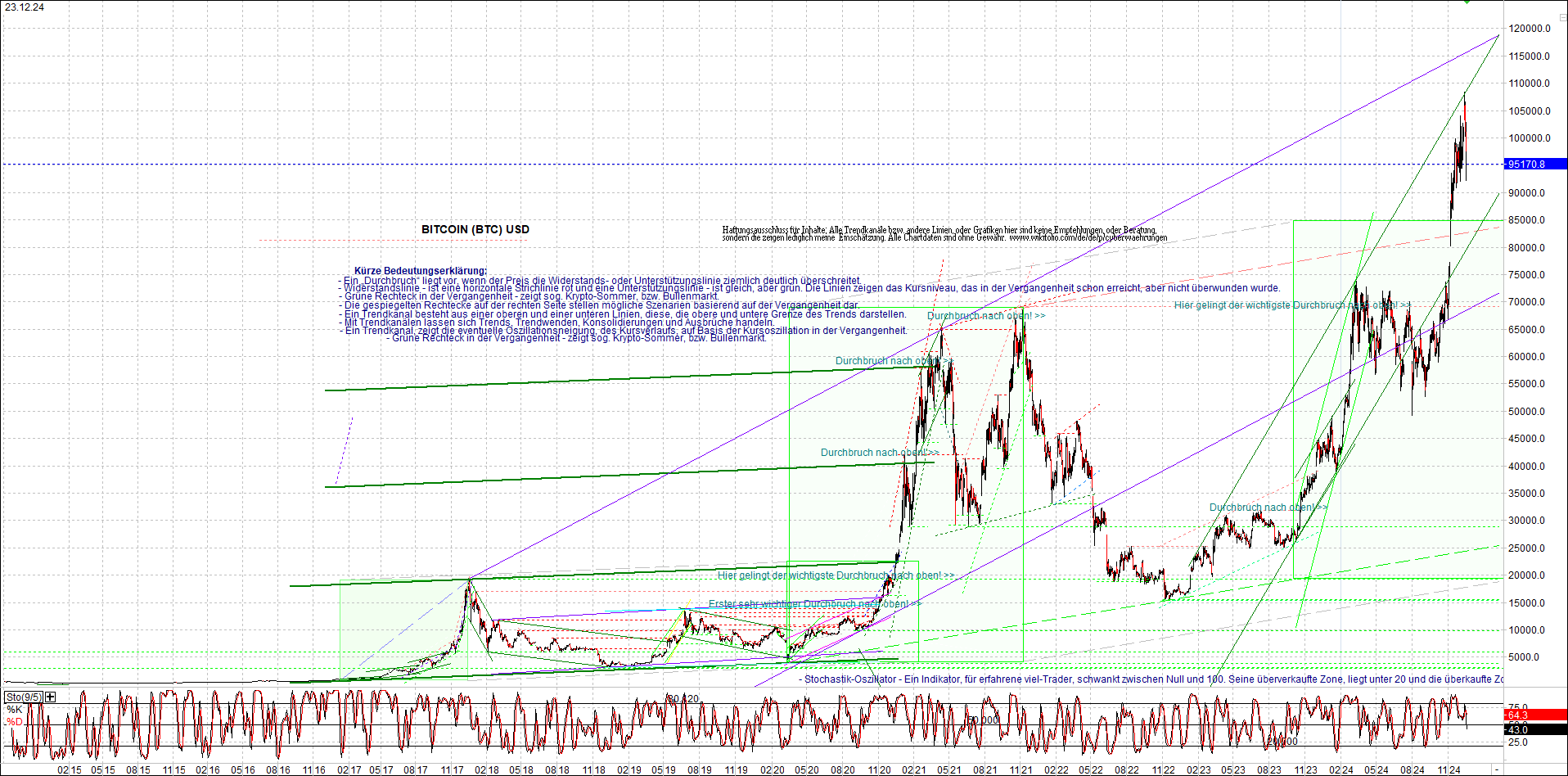 Endlos-Indexzertifikat jetzt mit vier Coins! 1463824