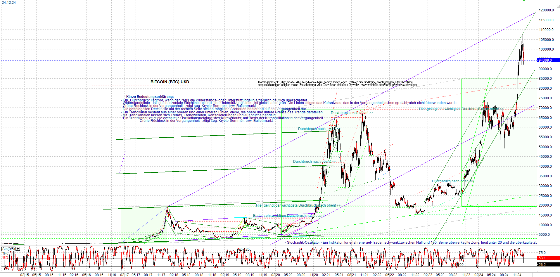 Neue Zertifikat auf BITCOIN ETHEREUM und ALTCOINS! 1463957