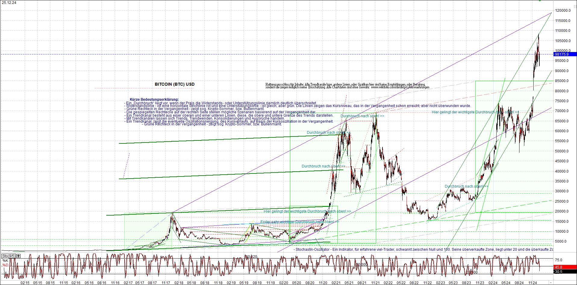 Jetzt mit vier Coins 1:1 Endlos-Indexzertifikat! 1464080