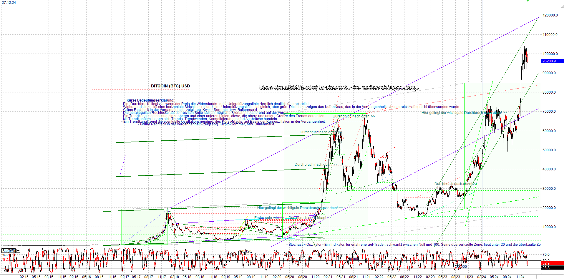 4 neue Endlos-Zertifikate auf Kryptos & Edelmetall 1464367