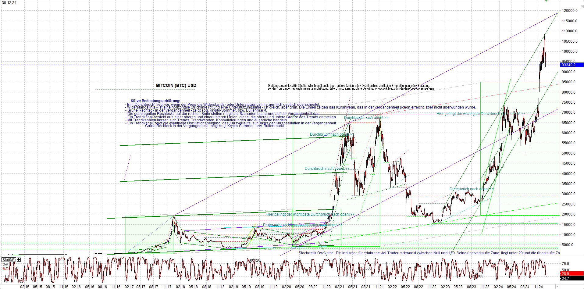 Jetzt mit vier Coins 1:1 Endlos-Indexzertifikat! 1464707