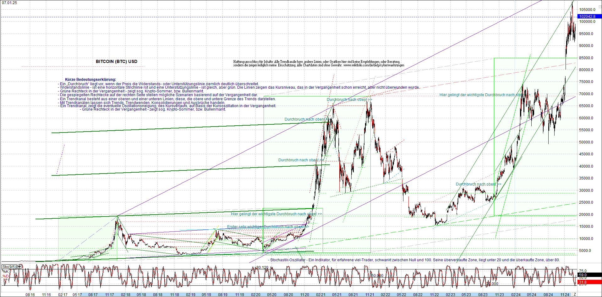 Neue Zertifikat auf BITCOIN ETHEREUM und ALTCOINS! 1465562