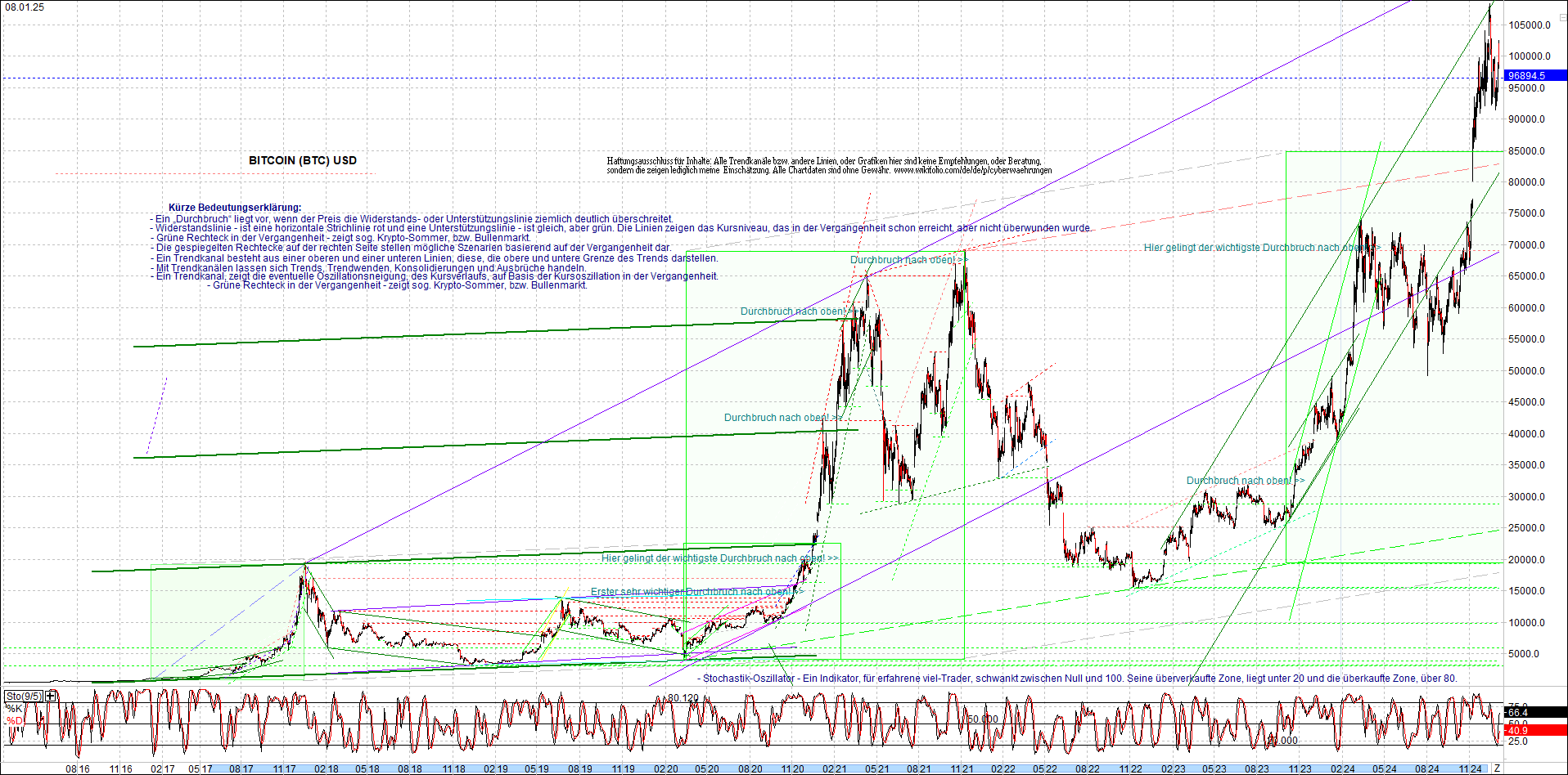 4 neue Endlos-Zertifikate auf Kryptos & Edelmetall 1465729