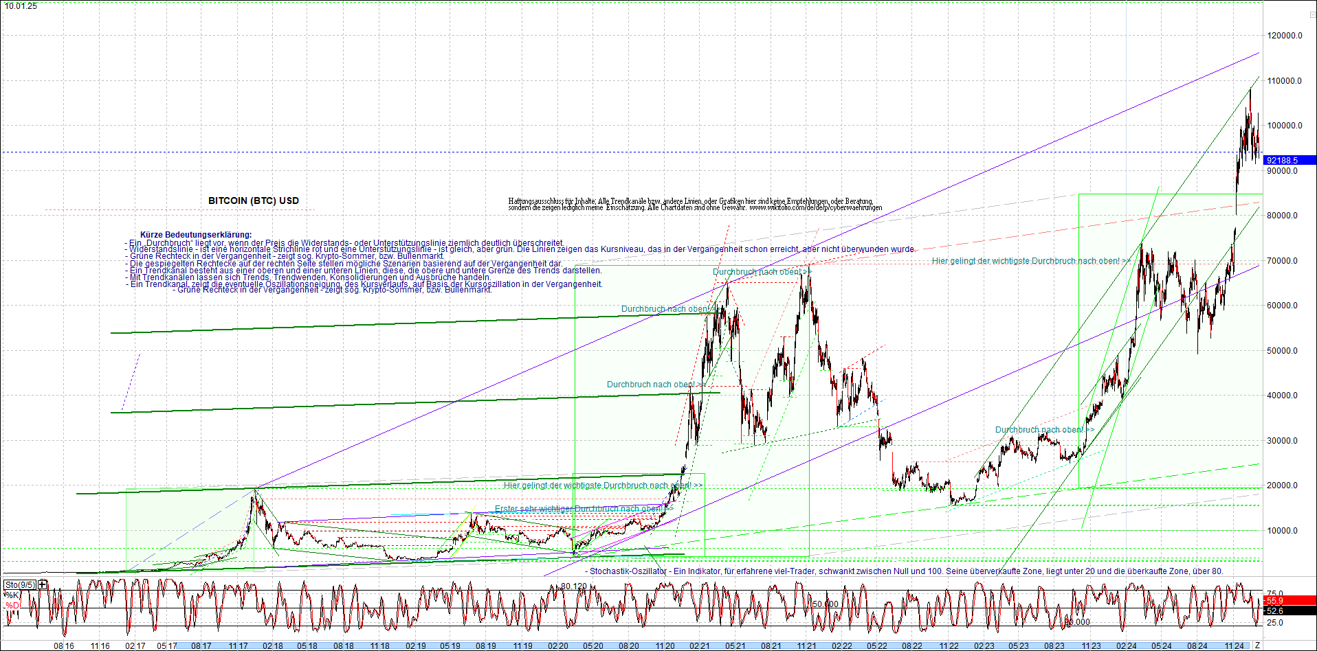 4 neue Endlos-Zertifikate auf Kryptos & Edelmetall 1466052
