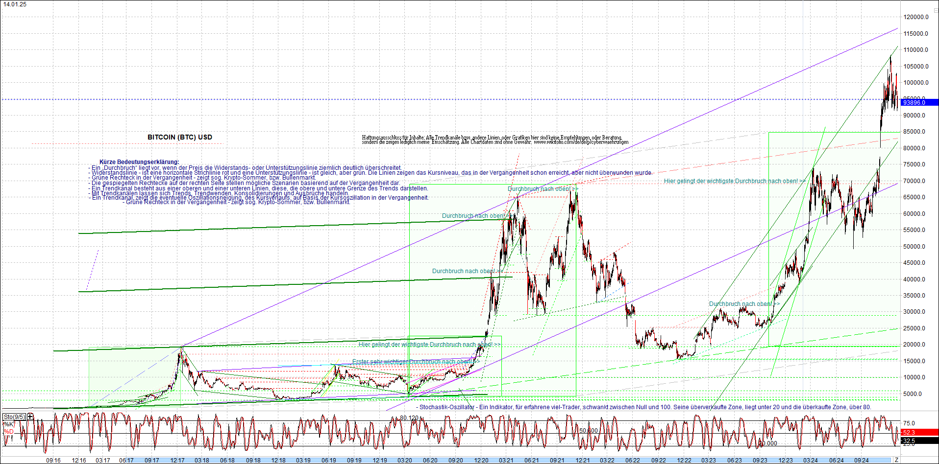 Neue Endlos-Zertifikate auf Kryptos & Edelmetalle 1466513