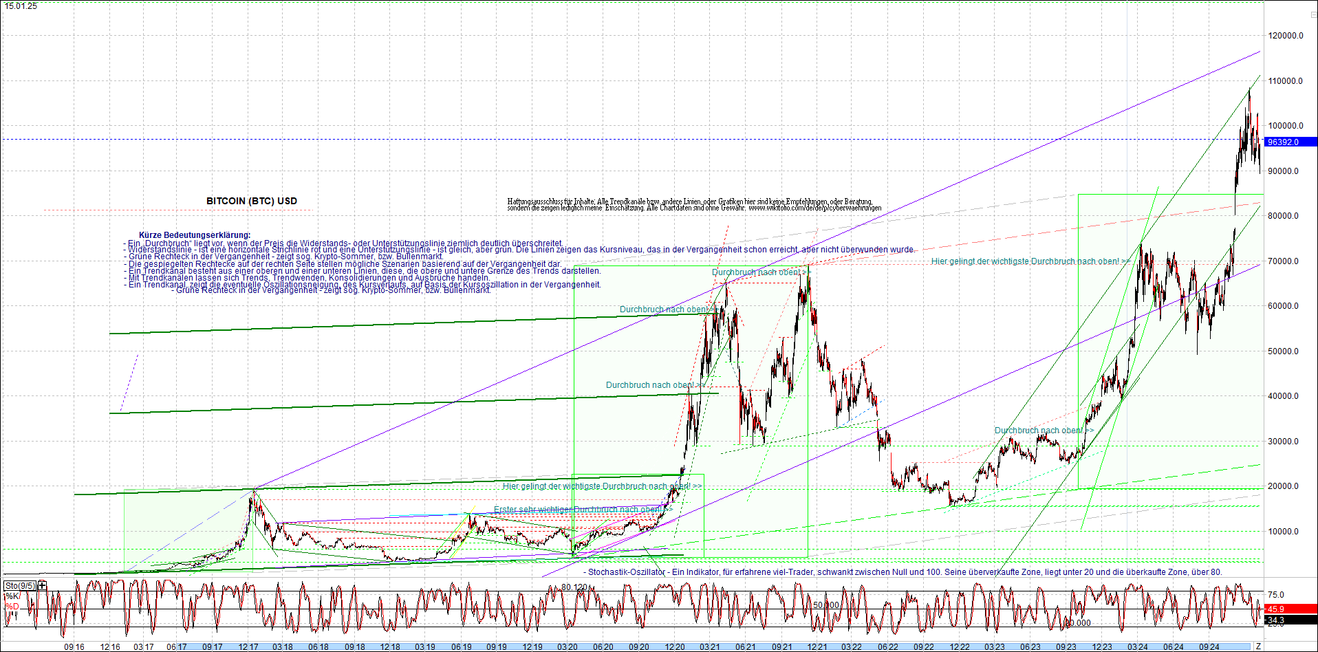 Neue Zertifikat auf BITCOIN ETHEREUM und ALTCOINS! 1466692