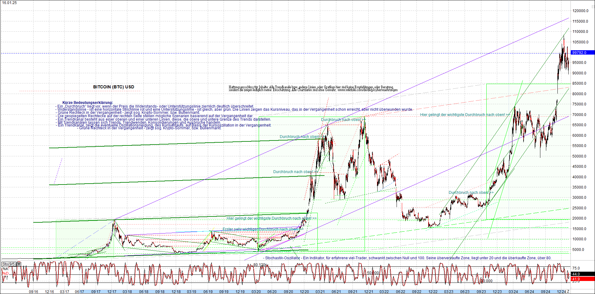 Seit gestern gibts 3 neue EndlosKryptoZertifikate. 1466839