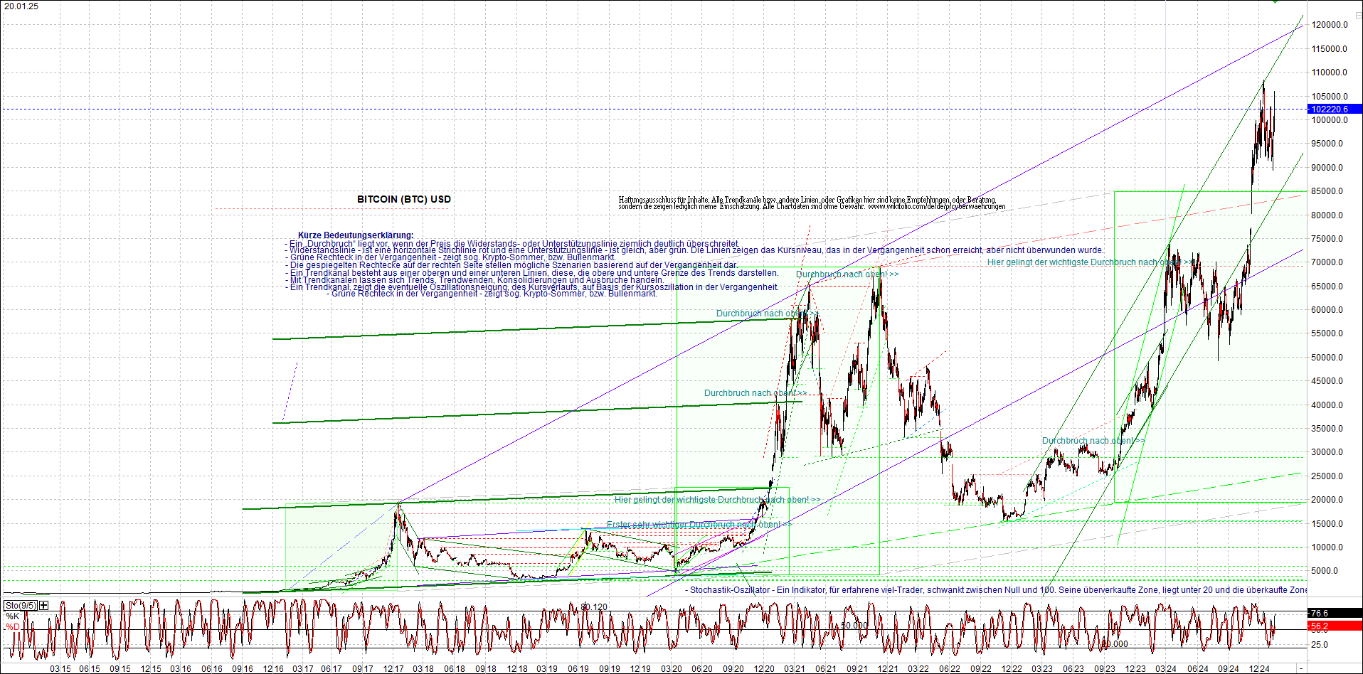 Neue Endlos-Zertifikate auf Kryptos & Edelmetalle 1467291