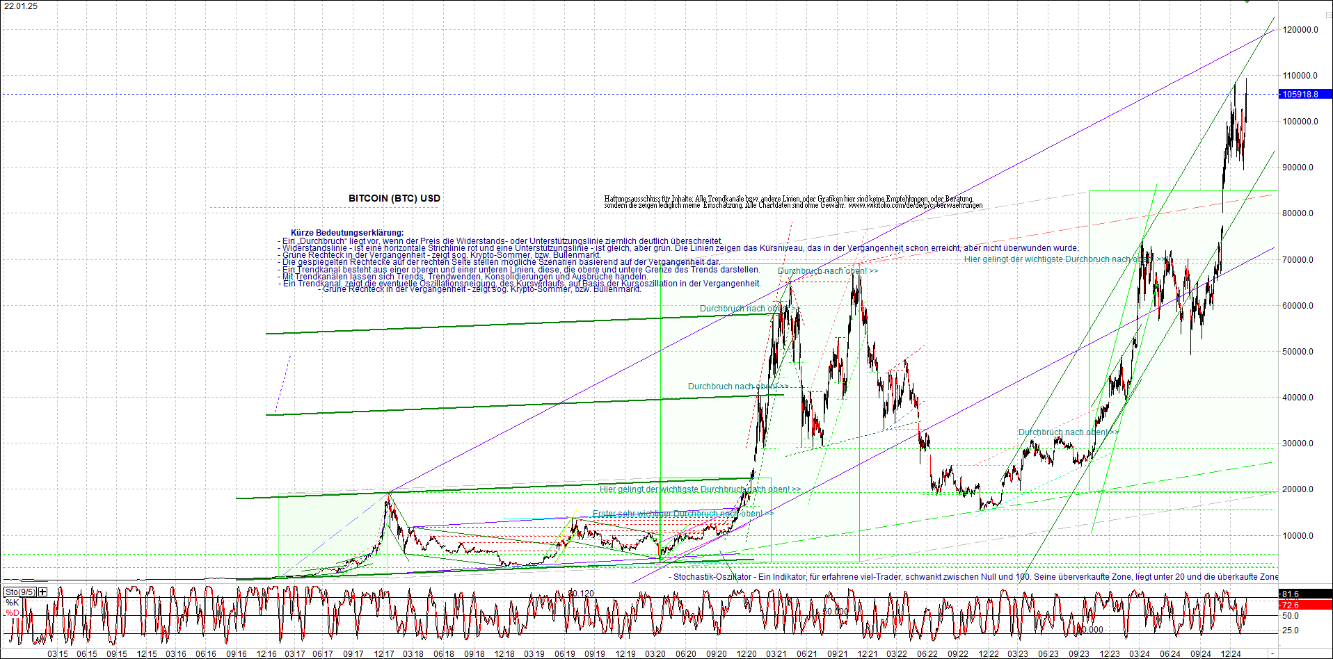 Neue Zertifikat auf BITCOIN ETHEREUM und ALTCOINS! 1467583