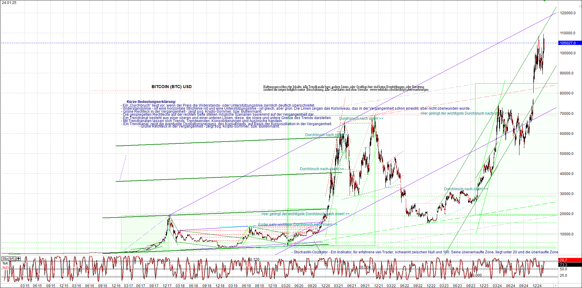 Neue Endlos-Zertifikate auf Kryptos & Edelmetalle 1467871