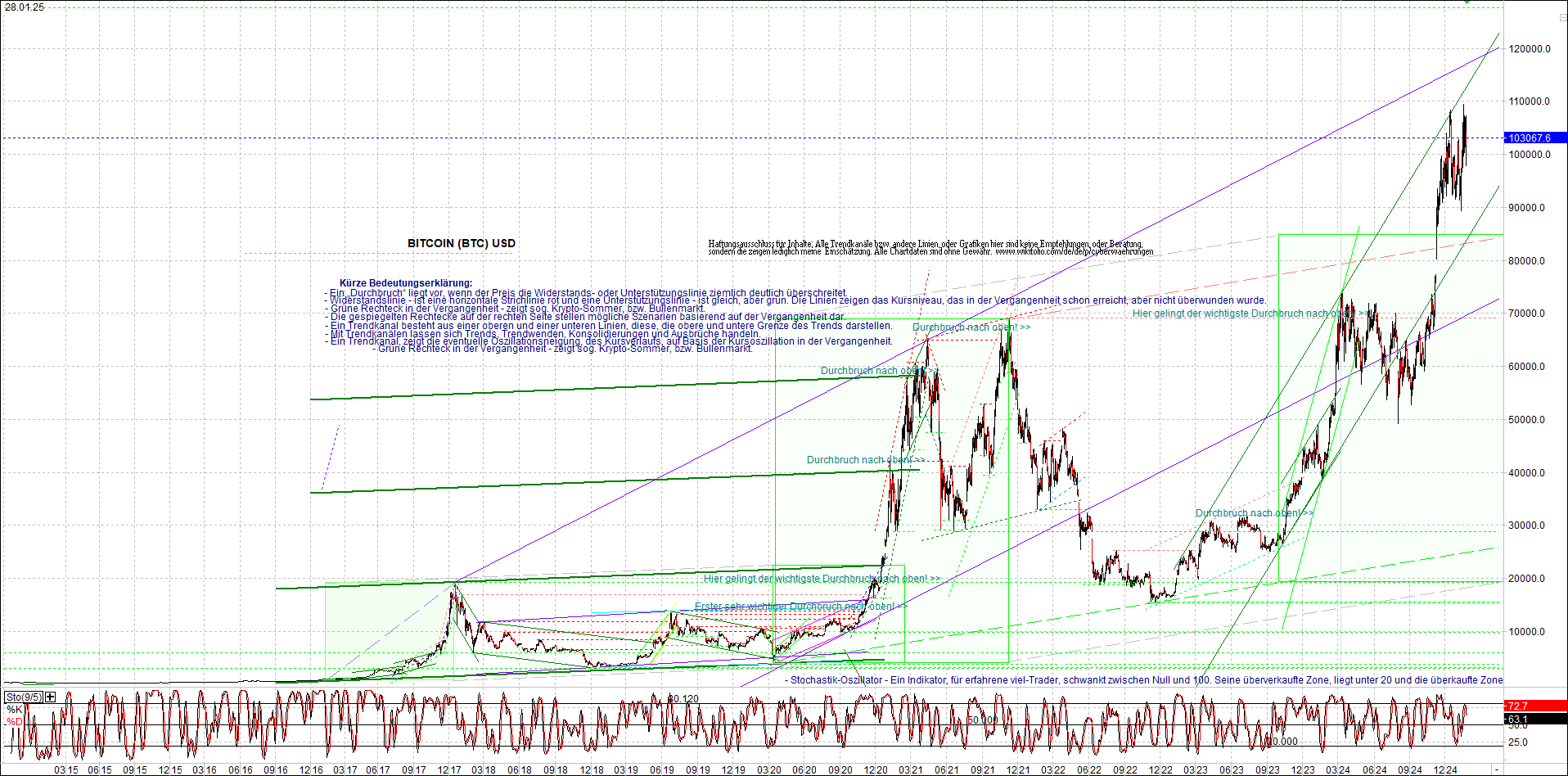 Neue Zertifikat auf BITCOIN ETHEREUM und ALTCOINS! 1468359
