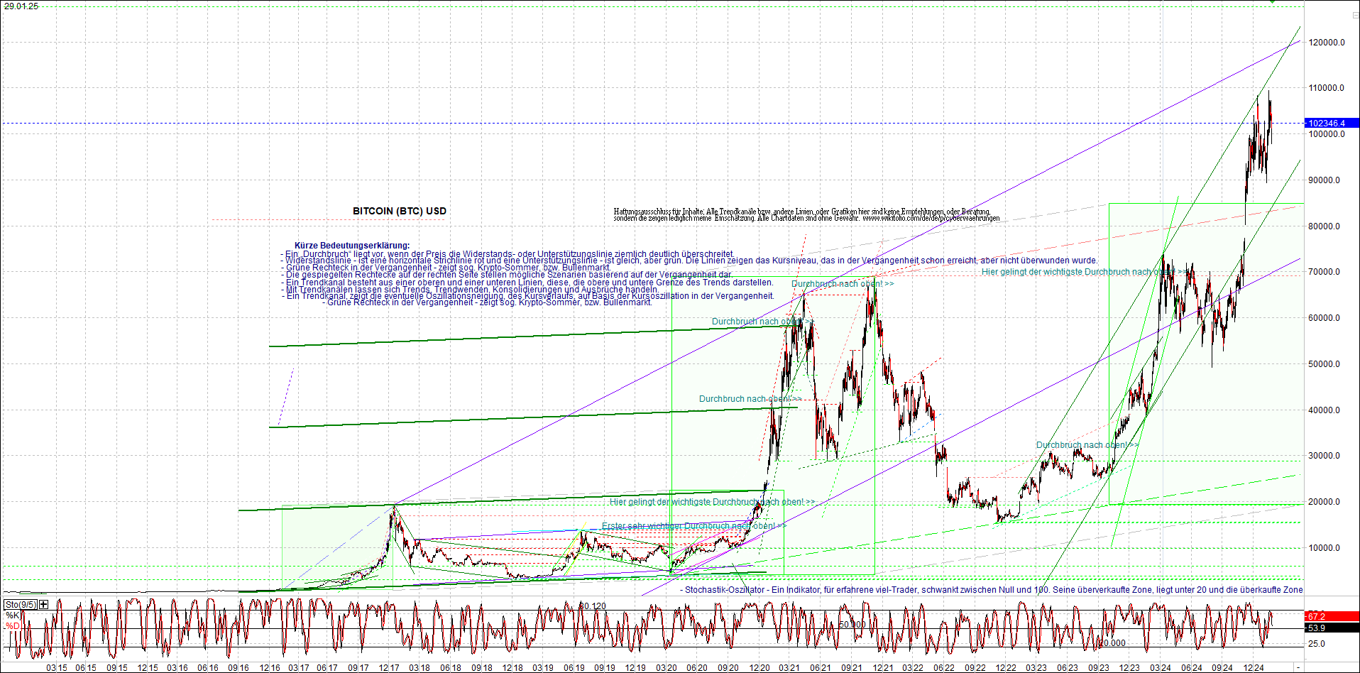 Jetzt mit vier Coins 1:1 Endlos-Indexzertifikat! 1468551