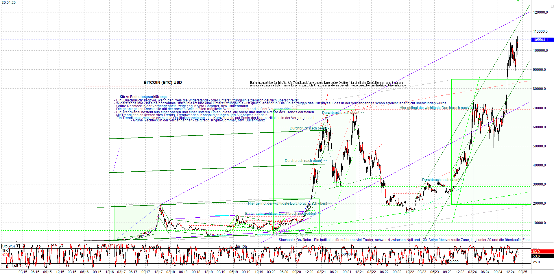 Neue Zertifikat auf BITCOIN ETHEREUM und ALTCOINS! 1468713