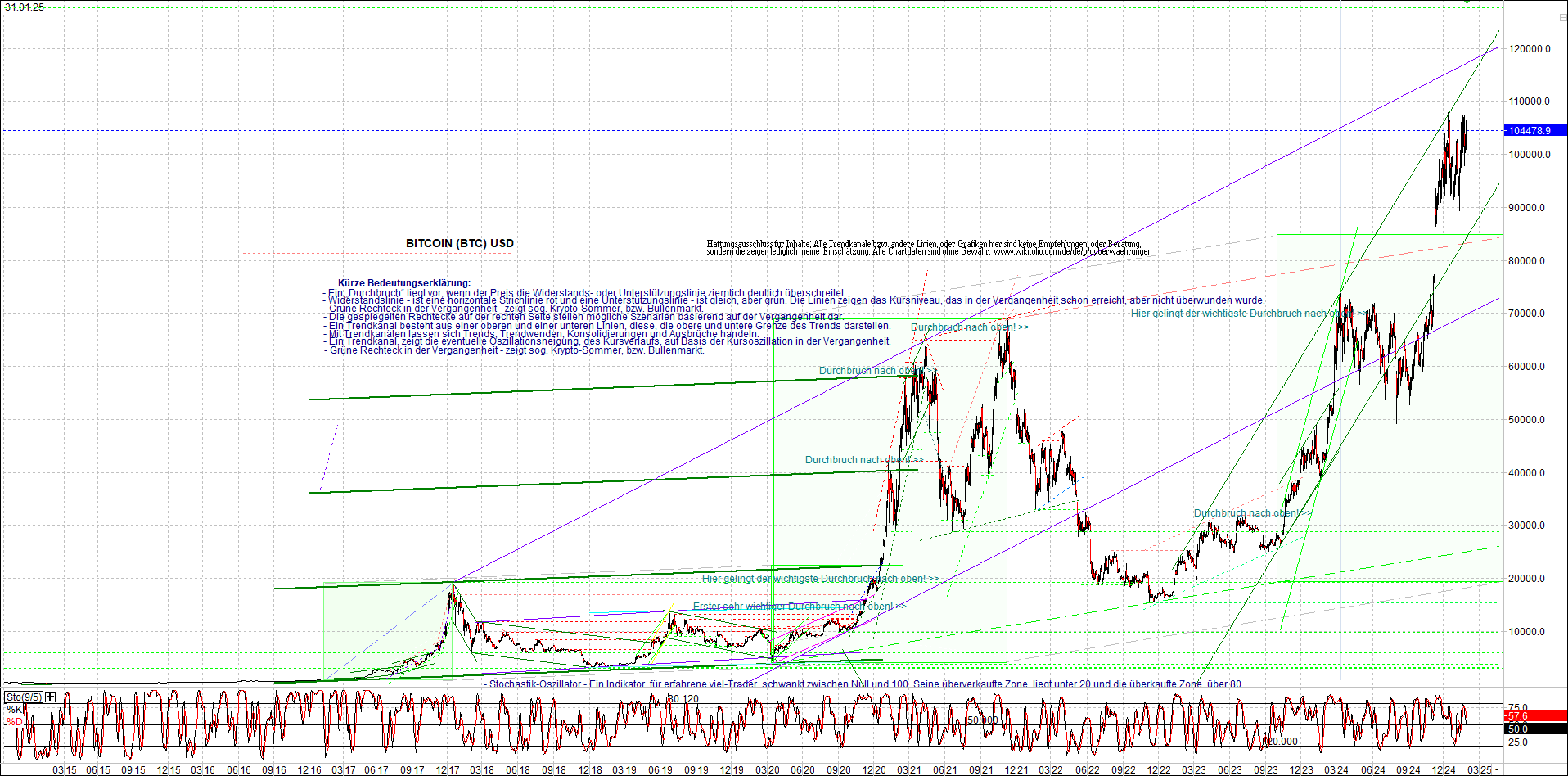 Neue Zertifikat auf BITCOIN ETHEREUM und ALTCOINS! 1468877